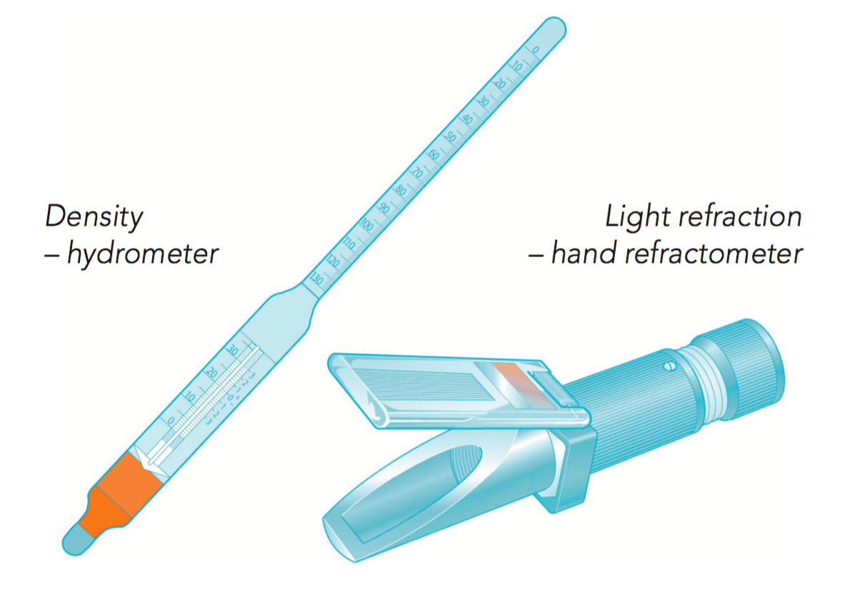 Orange juice quality and categories Orange Book