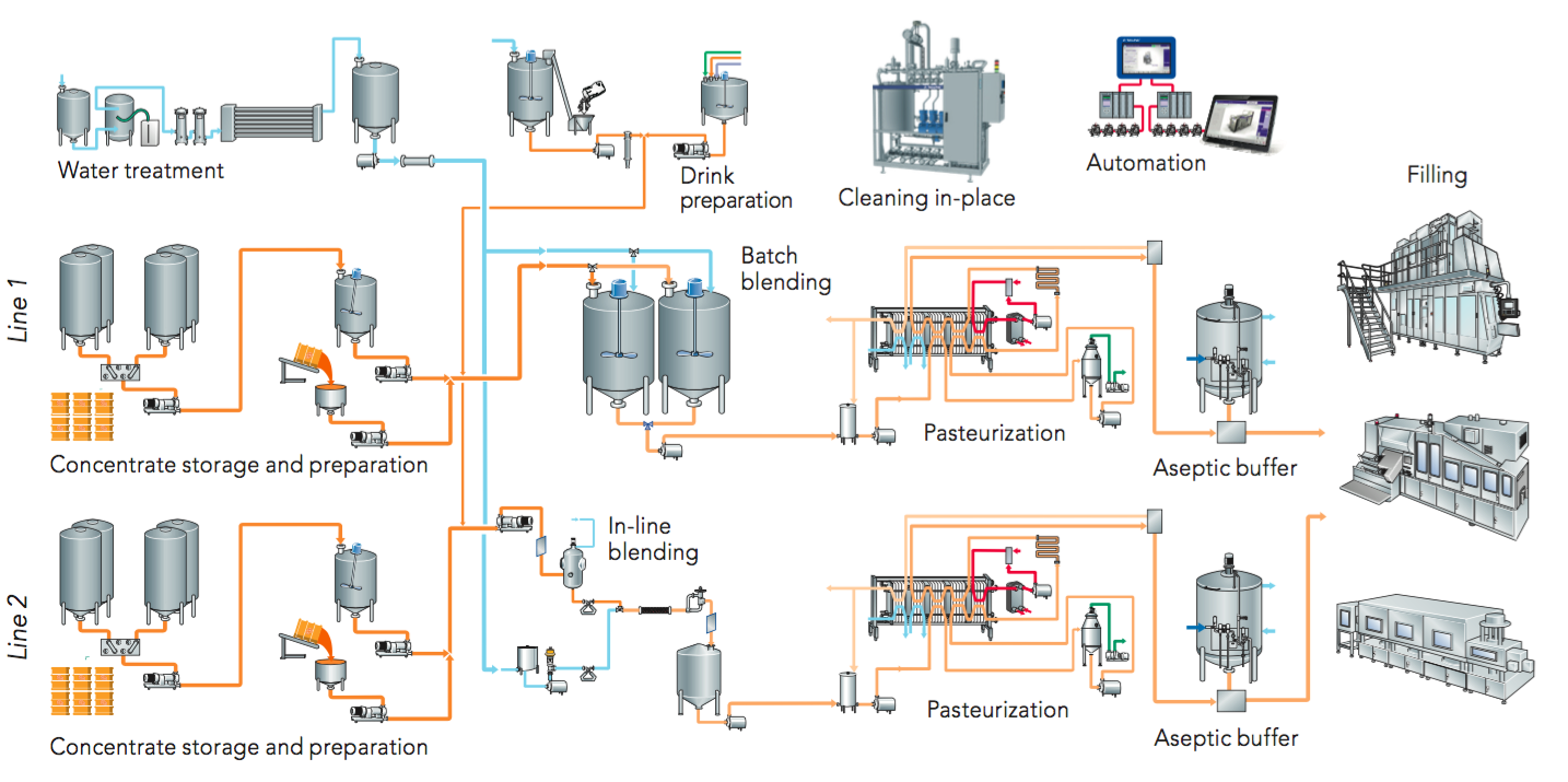 material pvc manufacturing process Orange packer  Book juice  at the Processing