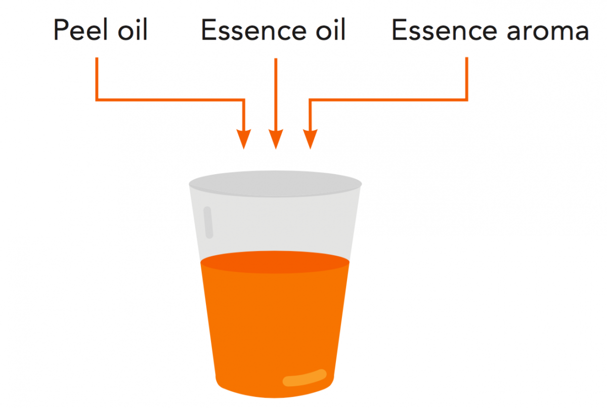 Changes in the Soluble and Insoluble Compounds of Shelf-Stable Orange Juice  in Relation to Non-Enzymatic Browning during Storage